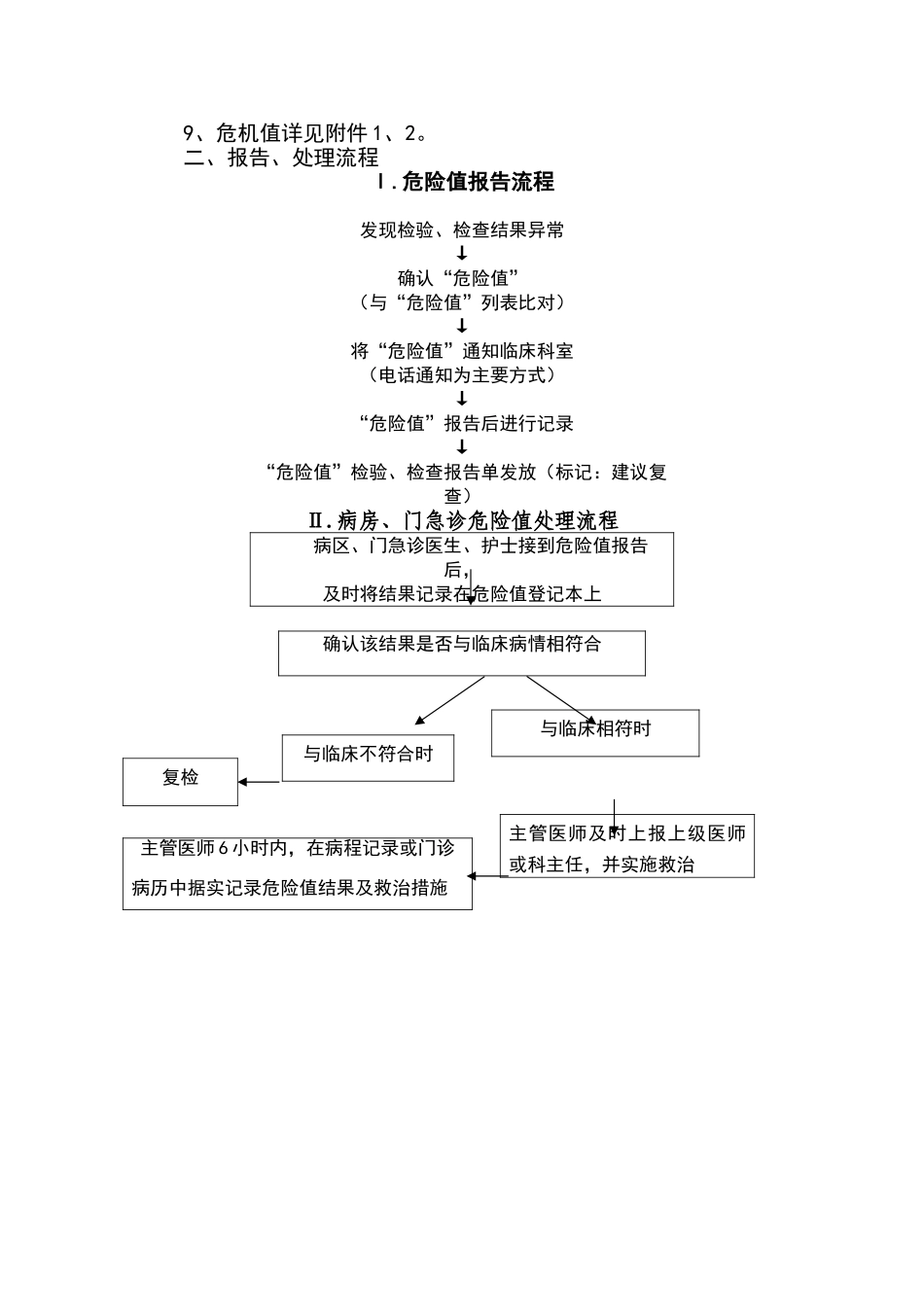 临床危急值报告制度和处置流程_第2页
