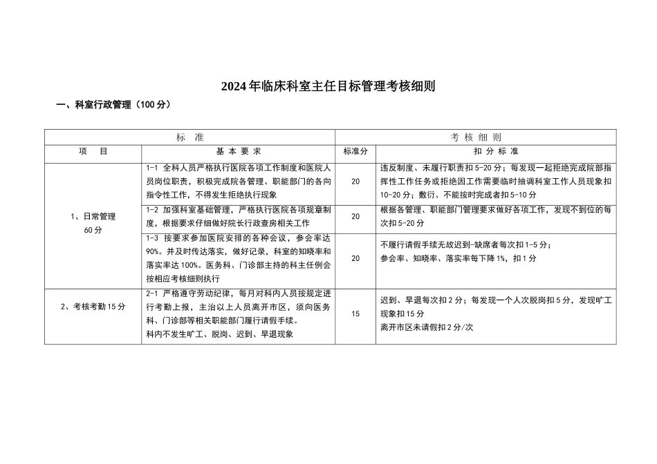 临床科室主任目标管理考核细则修改版_第1页