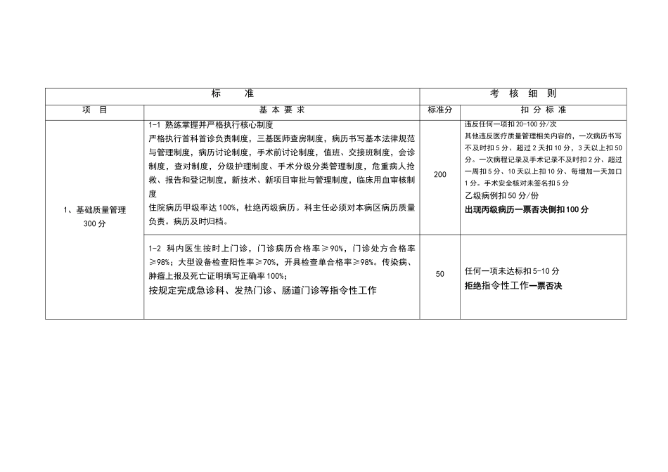 临床科室主任目标管理考核细则修改版_第3页