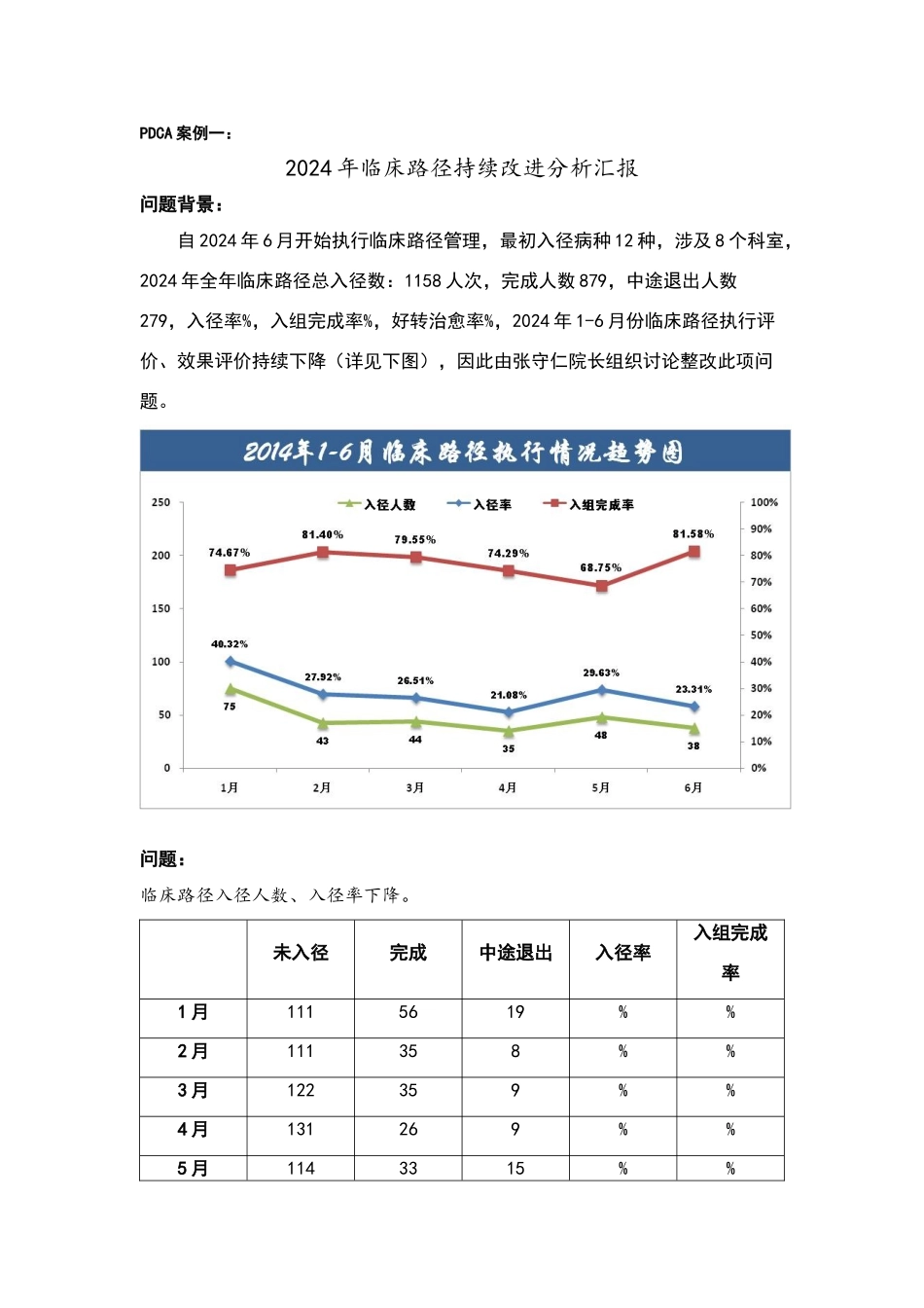 临床路径PDCA分析报告_第1页
