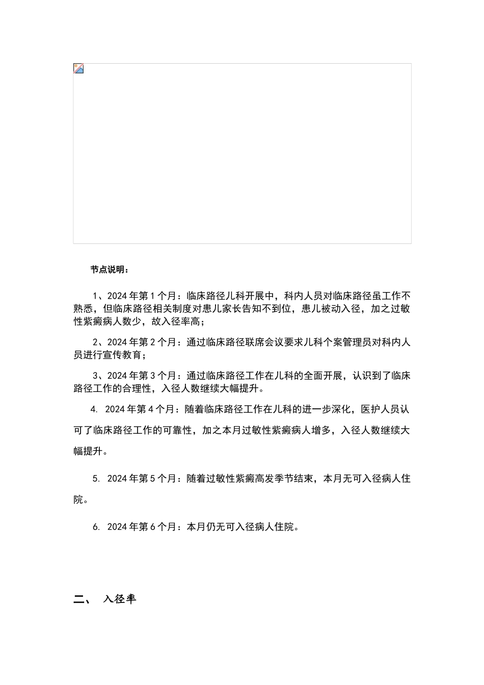 临床路径汇总情况分析报告_第2页