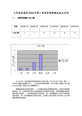 临床路径汇总情况分析报告
