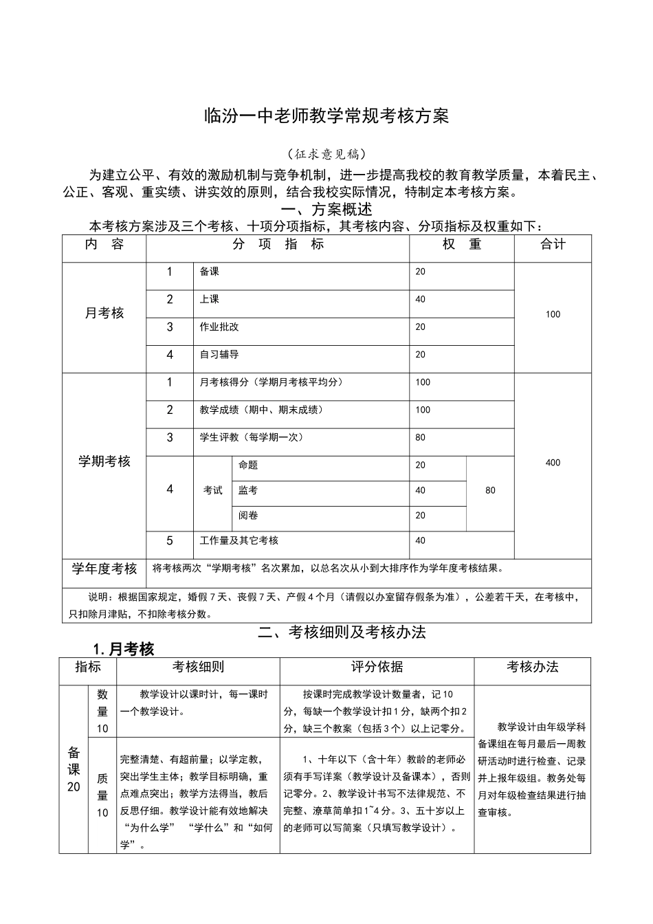 临汾一中教师教学常规考核方案_第1页