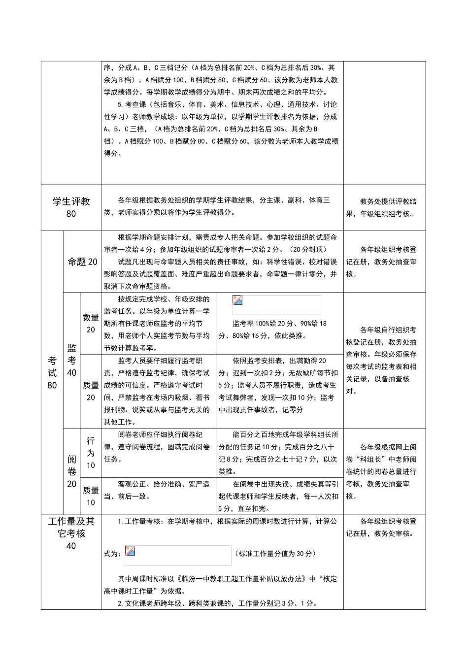 临汾一中教师教学常规考核方案_第3页
