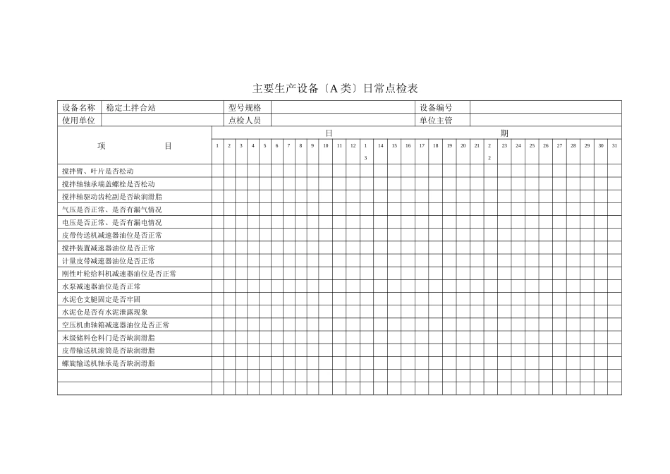 主要生产设备点检表_第1页
