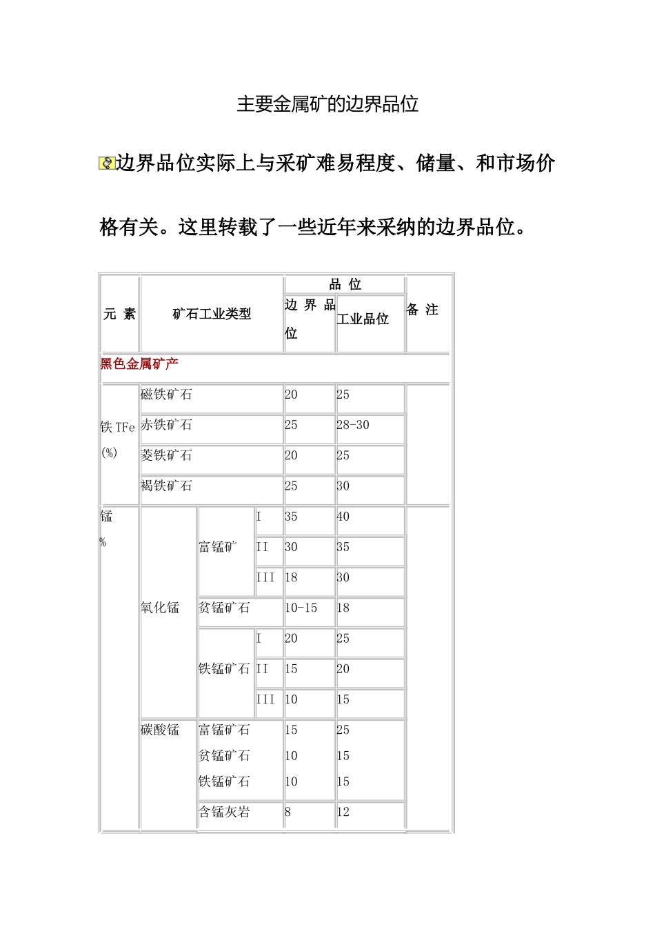 主要金属矿的边界品位及工业品位_第1页