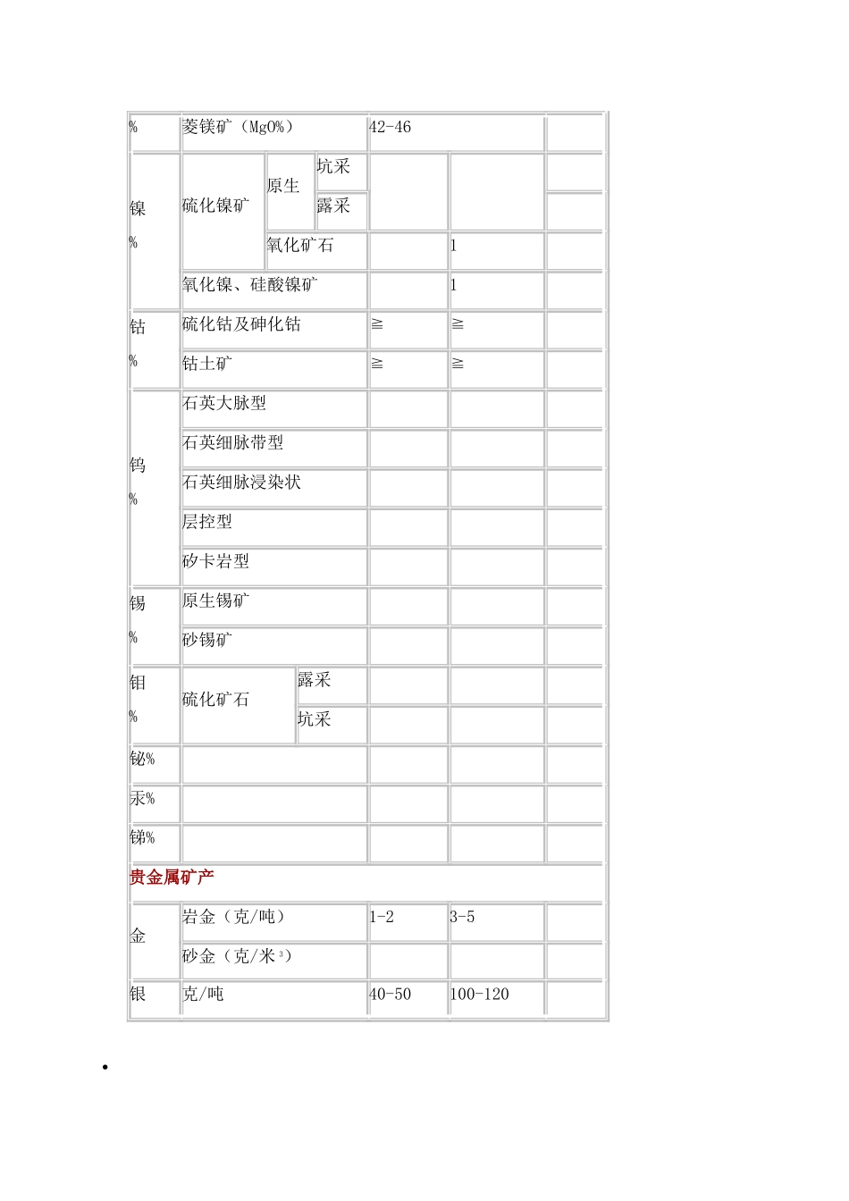主要金属矿的边界品位及工业品位_第3页