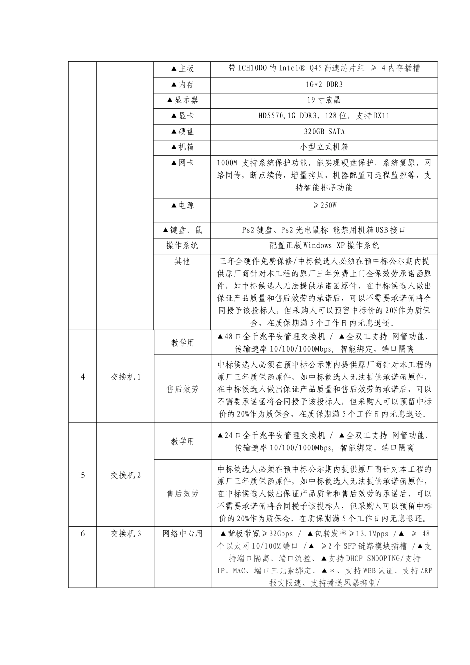 丽水职业技术学院计算机设备_第3页