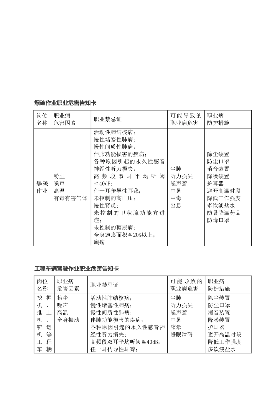 主要工种职业危害告知卡_第3页