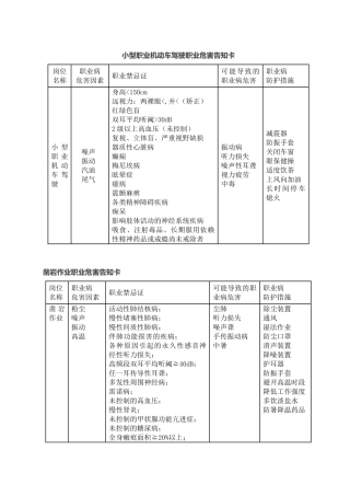 主要工种职业危害告知卡