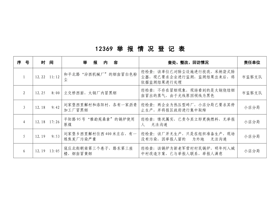 举报情况登记表序号时间举报内容_第1页