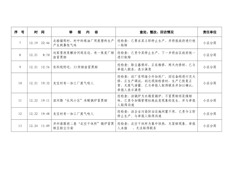 举报情况登记表序号时间举报内容_第2页