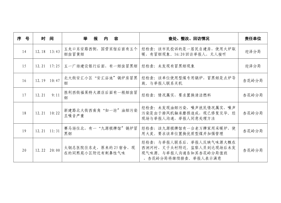 举报情况登记表序号时间举报内容_第3页