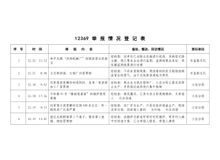 举报情况登记表序号时间举报内容