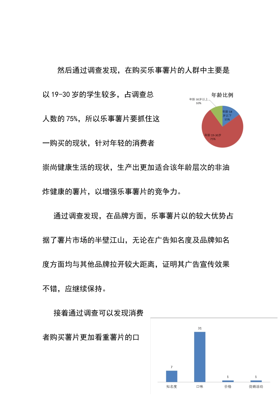 乐事薯片市场竞争力表现的市场调查报告_第2页