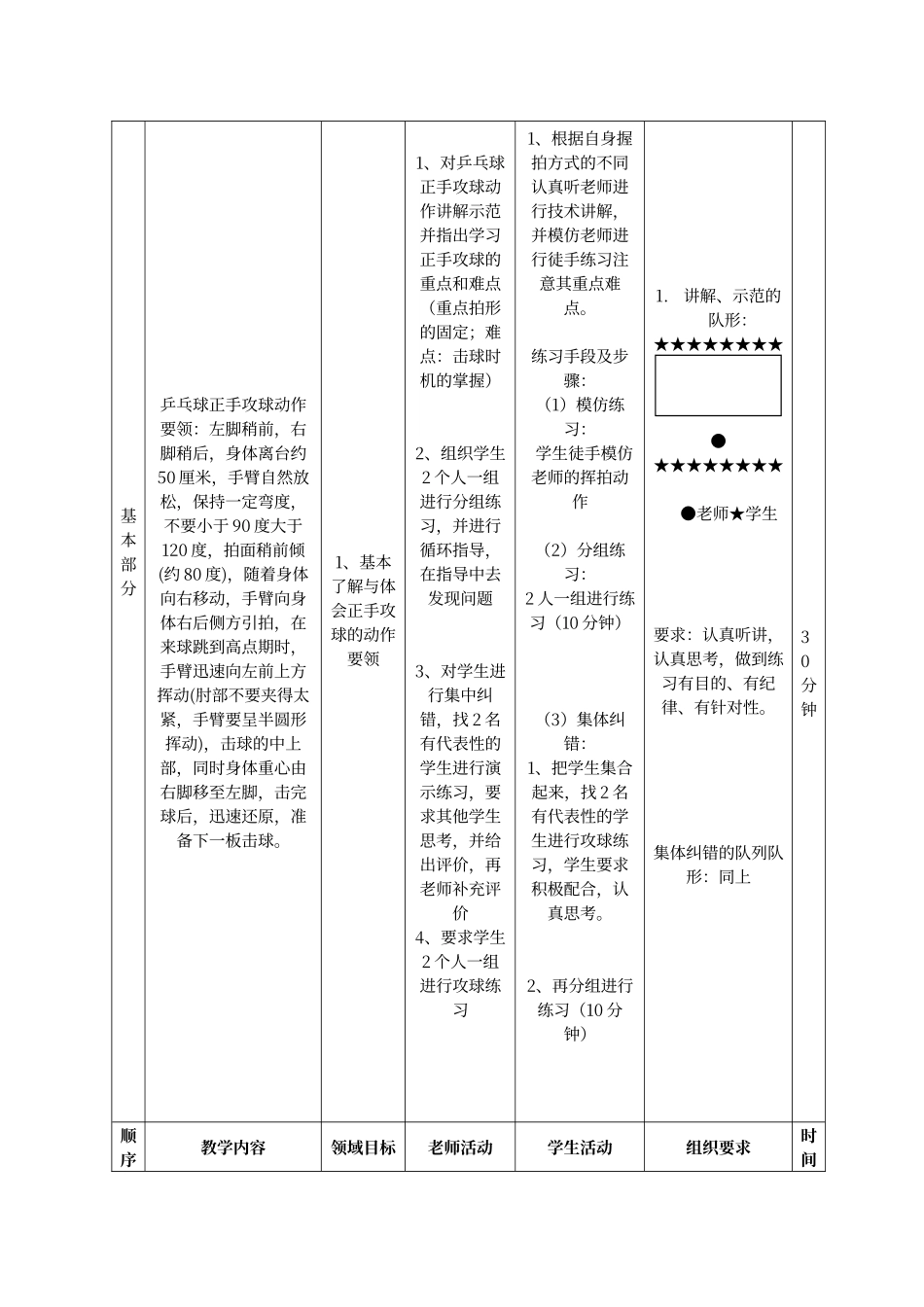 乒乓球正手攻球技术教案_第3页