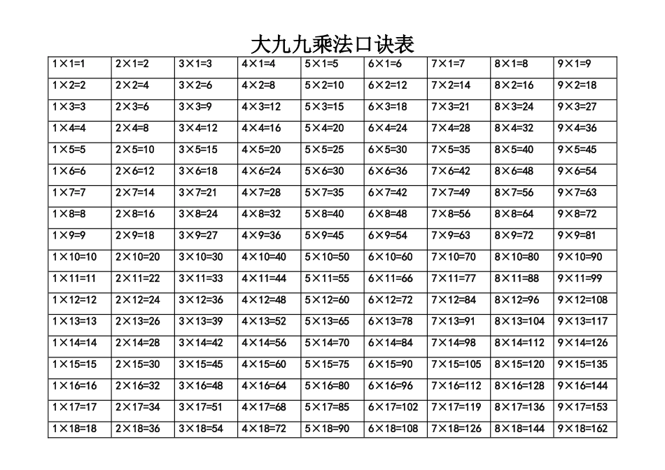 乘法口诀表(到25乘25)_第1页