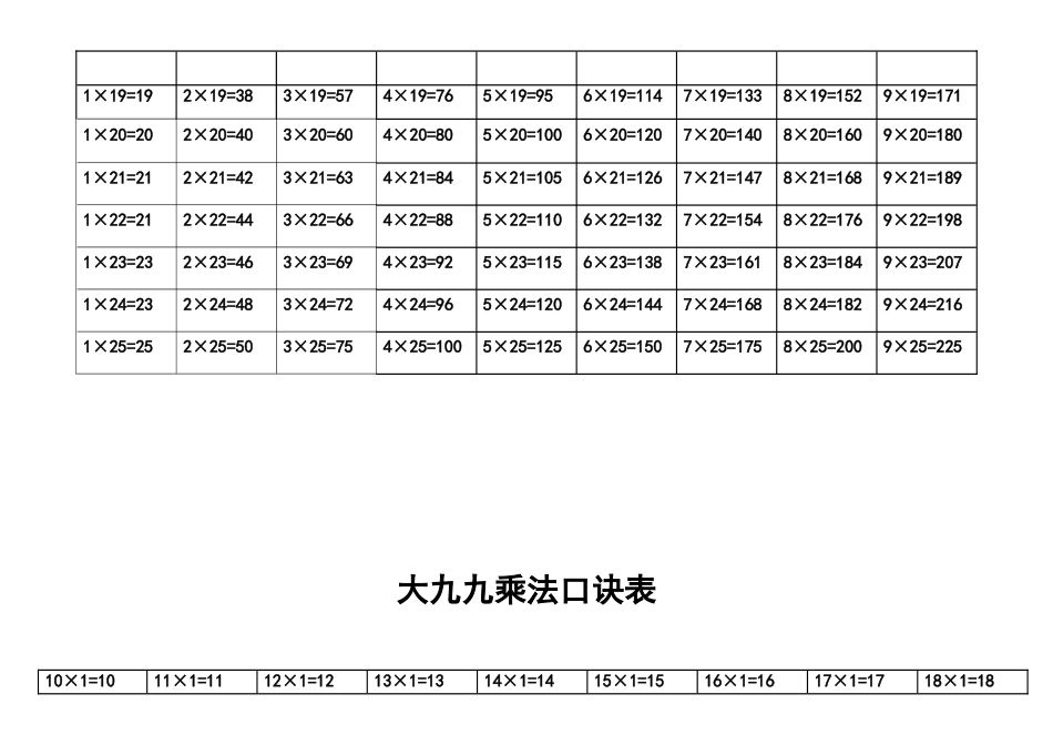 乘法口诀表(到25乘25)_第2页