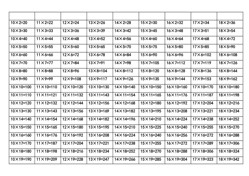 乘法口诀表(到25乘25)_第3页