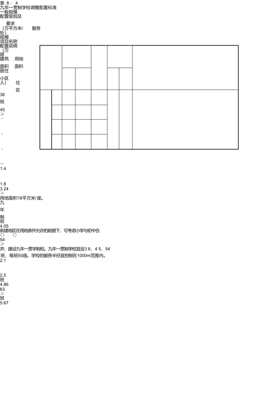 九年义务教育设施配置标准_第3页