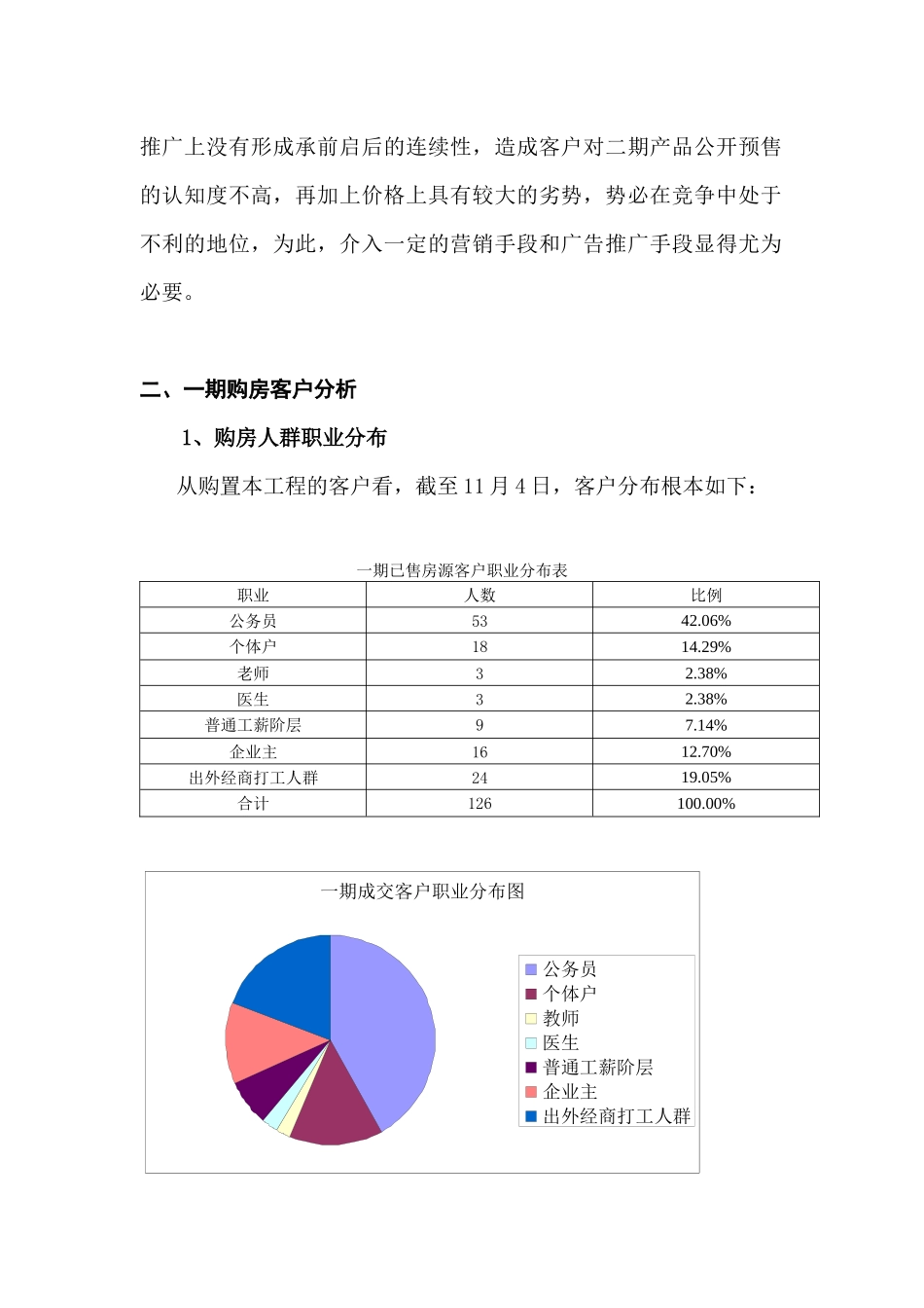九江忠科绿苑二期产品推广活动方案1111_第2页