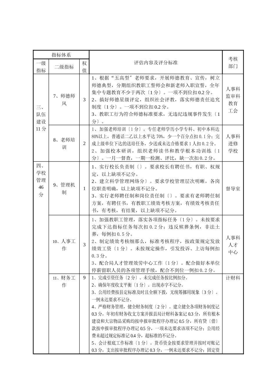 乡镇中心学校系列工作绩效考核记分细则_第3页