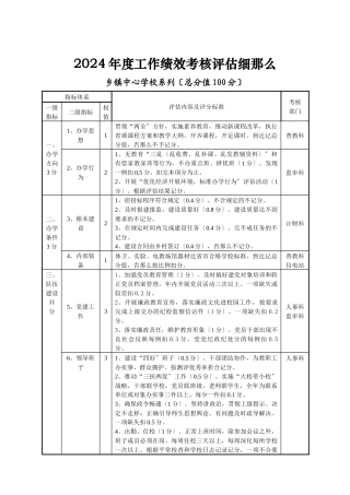 乡镇中心学校系列工作绩效考核记分细则