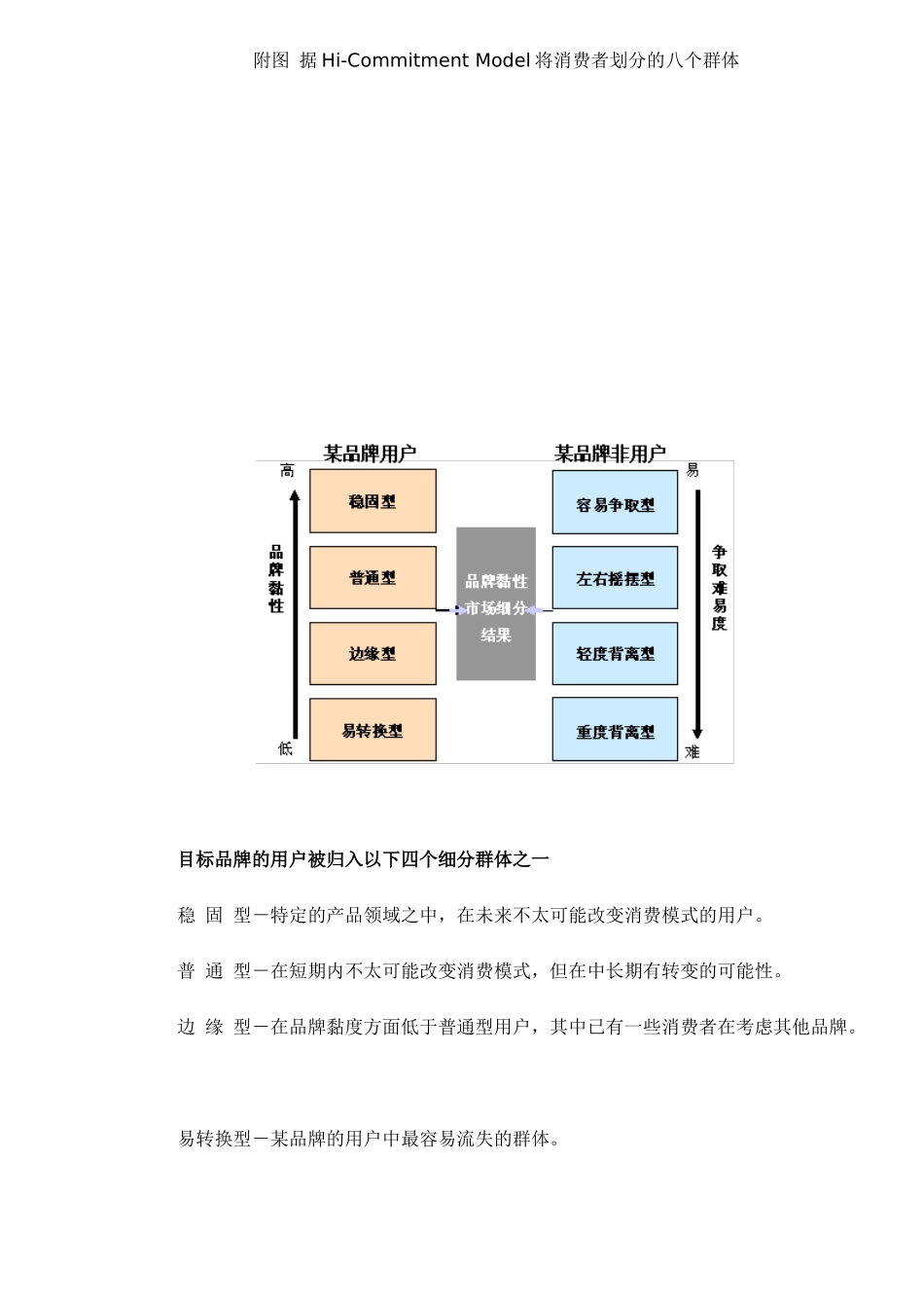 乳制品市场营销案例研究_第2页