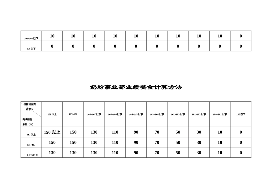 事业部业绩奖金计算方法_第2页