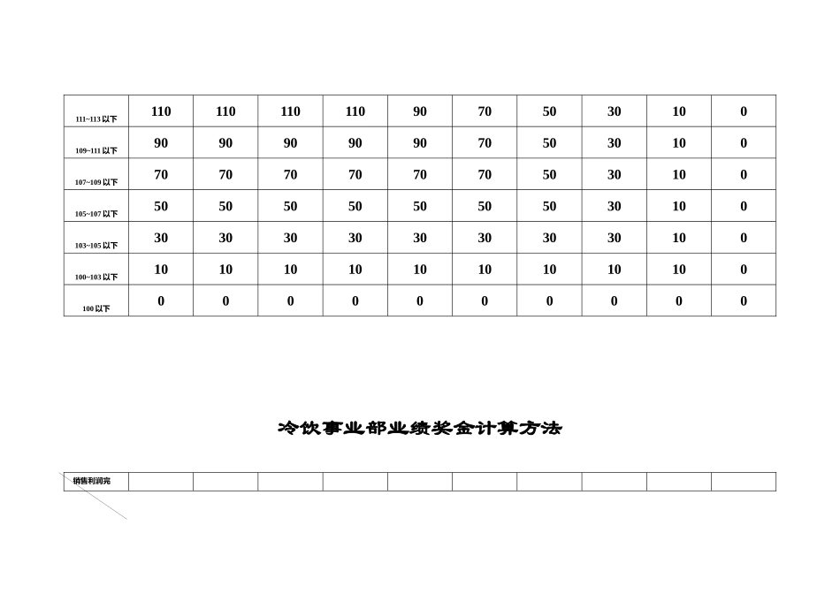 事业部业绩奖金计算方法_第3页