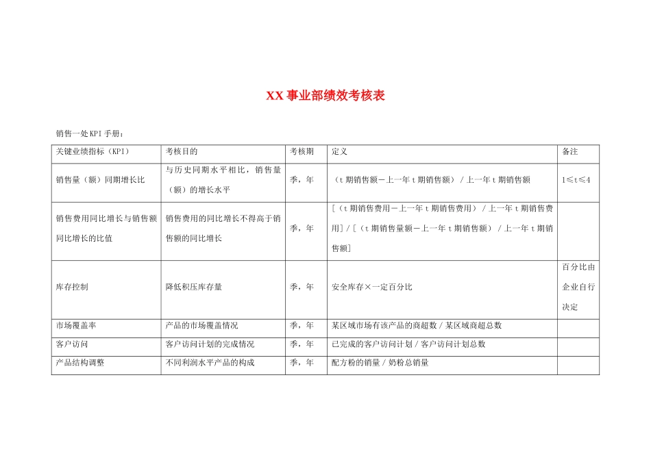 事业部绩效考核表_第1页