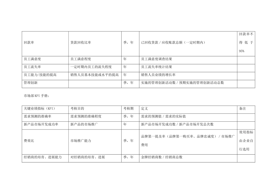 事业部绩效考核表_第2页