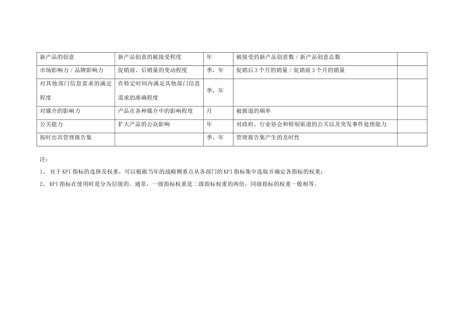 事业部绩效考核表_第3页