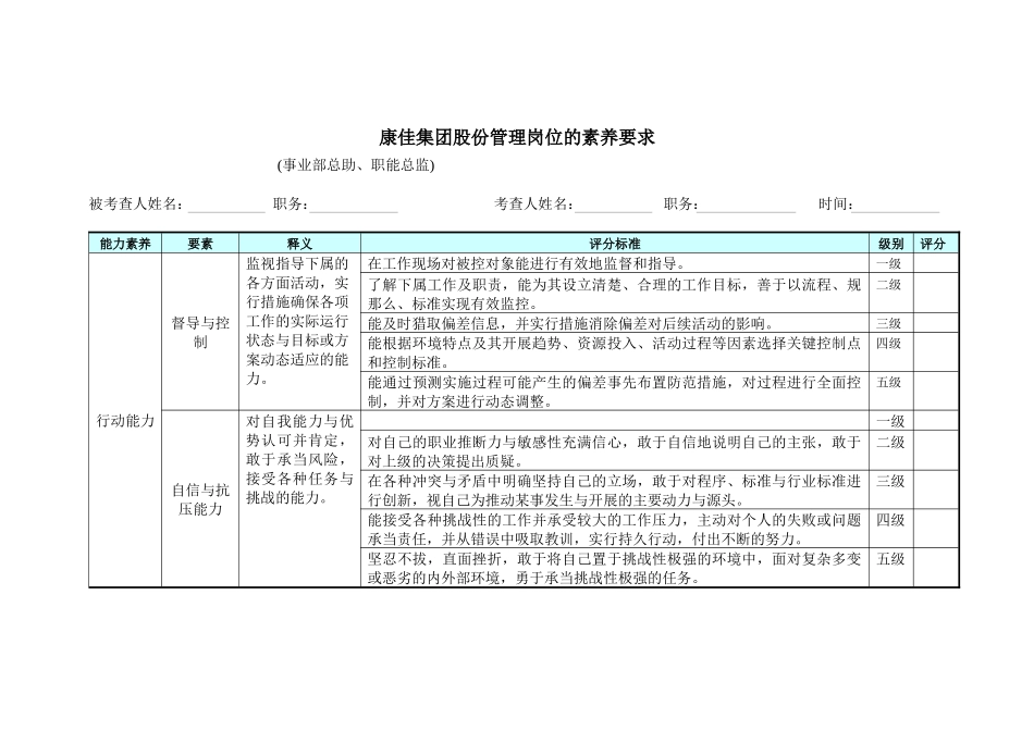 事业部总助、职能总监——_第1页