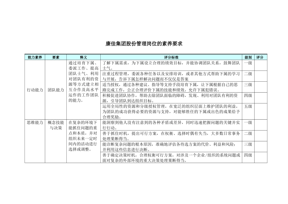事业部总助、职能总监——_第2页