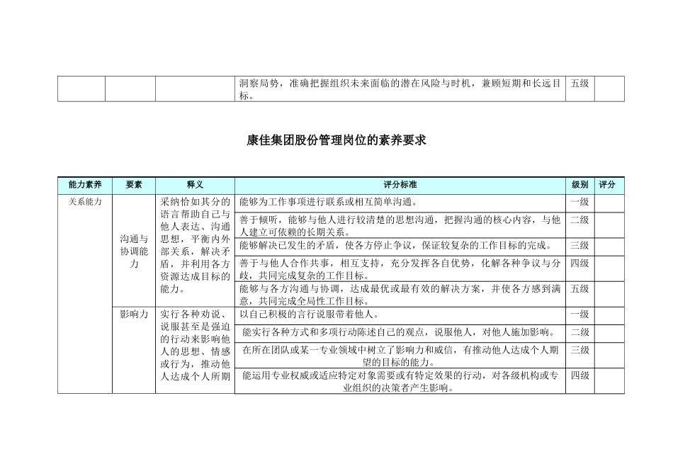 事业部总助、职能总监——_第3页