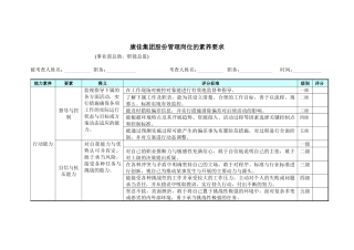 事业部总助、职能总监——