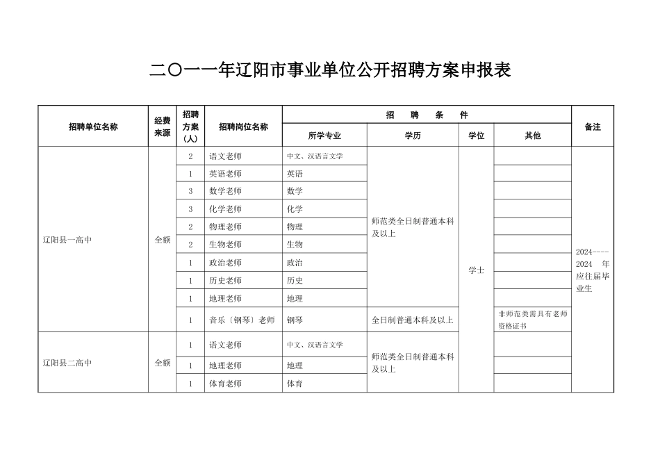 二○一一年辽阳市事业单位公开招聘计划申报表_第1页