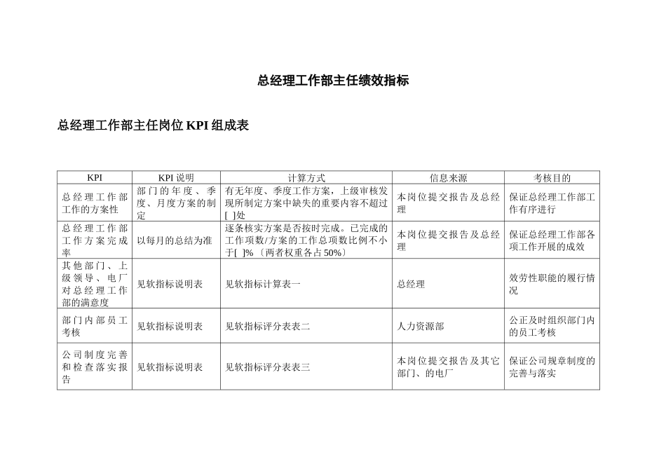 二滩水电开发公司总经理工作部主任绩效指标_第1页