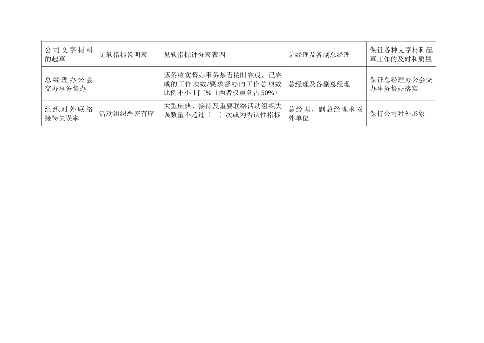 二滩水电开发公司总经理工作部主任绩效指标_第2页