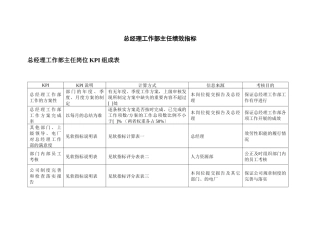 二滩水电开发公司总经理工作部主任绩效指标