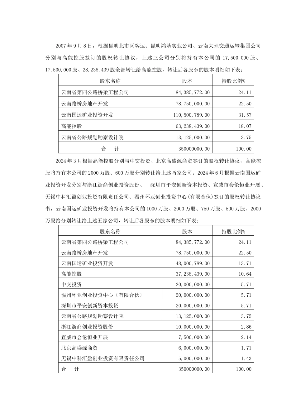 云南某公司合并财务报表附注_第3页