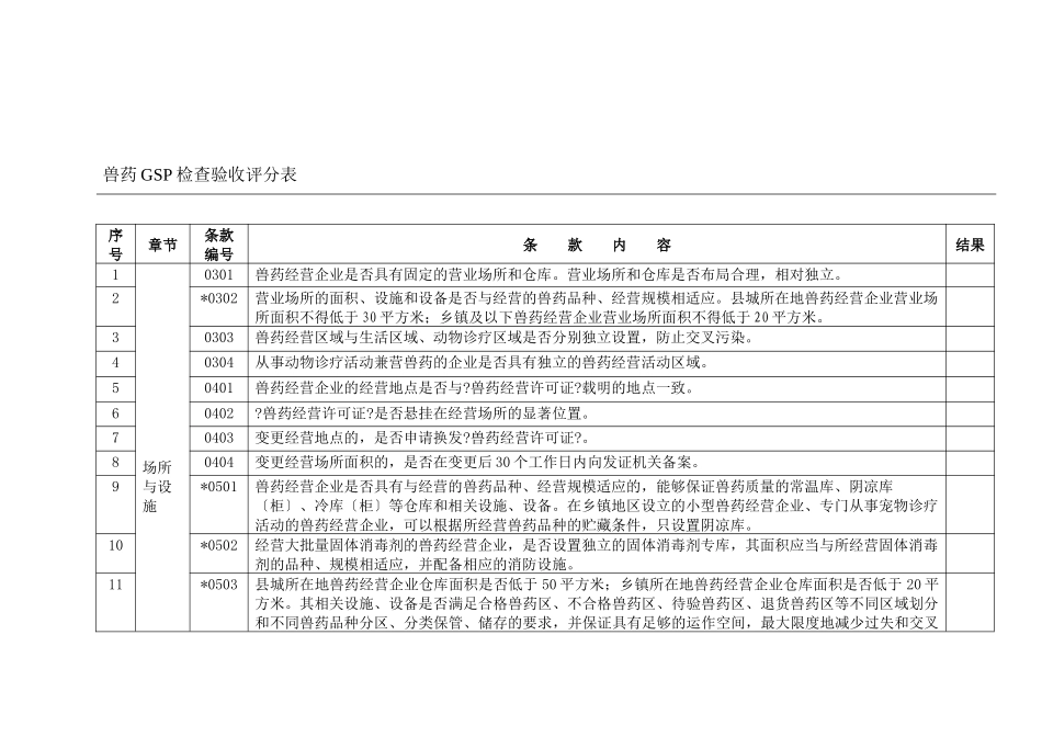 云南省兽药GSP检查验收评定标准_第3页