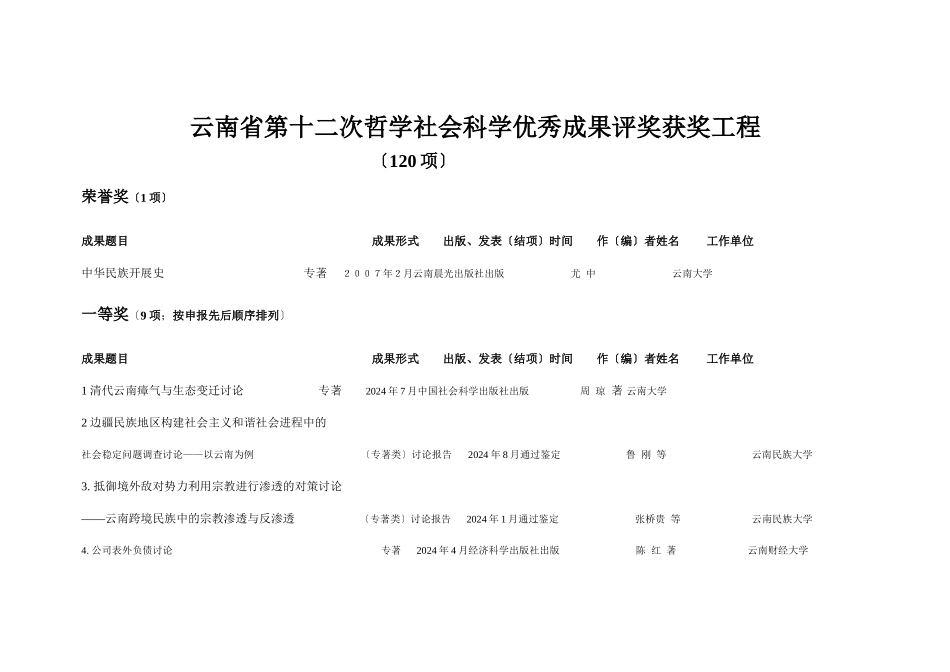 云南省第十二次哲学社会科学优秀成果评奖获奖项目_第1页