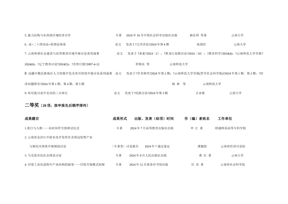 云南省第十二次哲学社会科学优秀成果评奖获奖项目_第2页