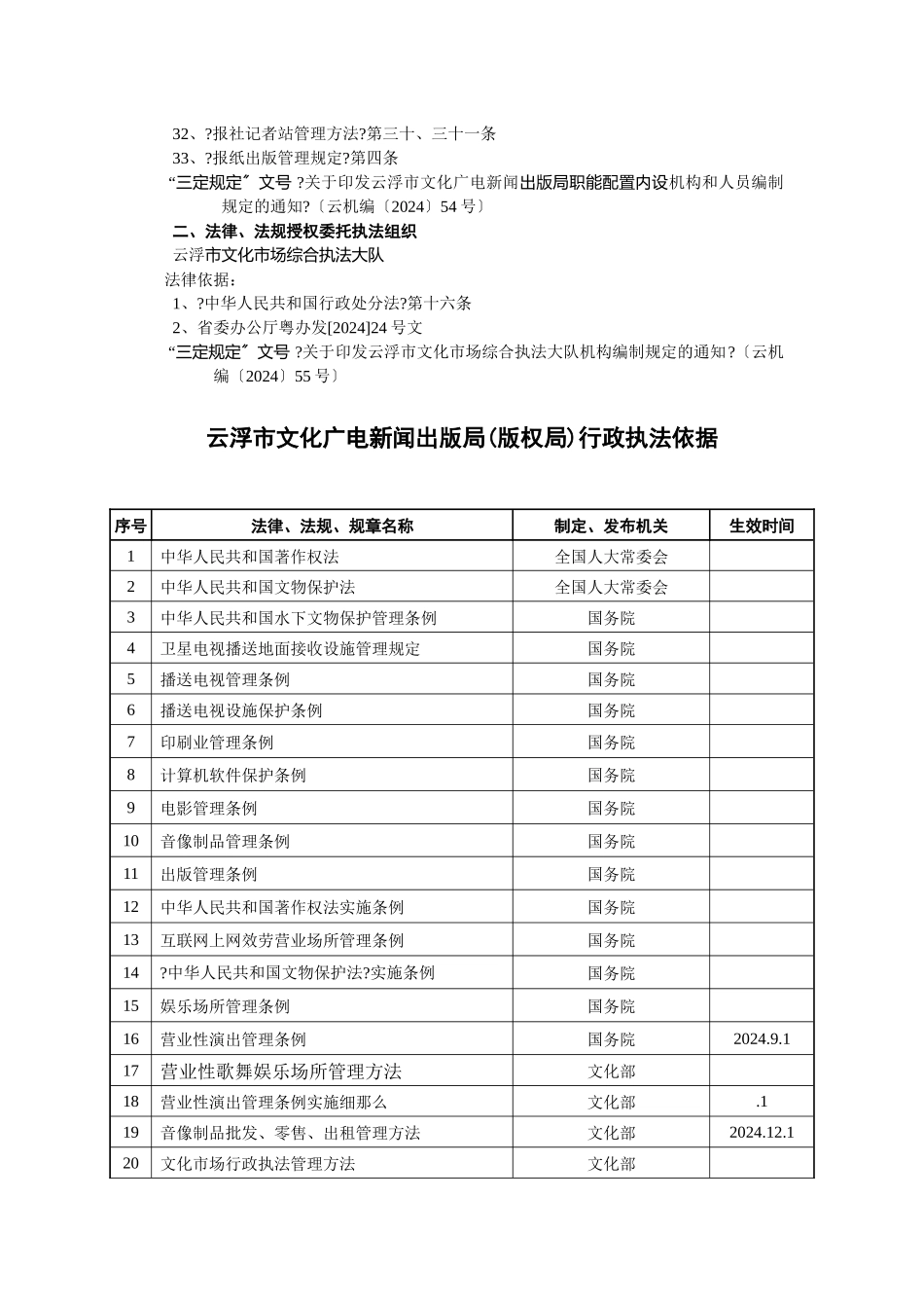 云浮市文化广电新闻出版局_第2页
