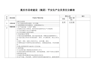 云阳县XXX页岩砖厂企业安全生产全员责任分解表