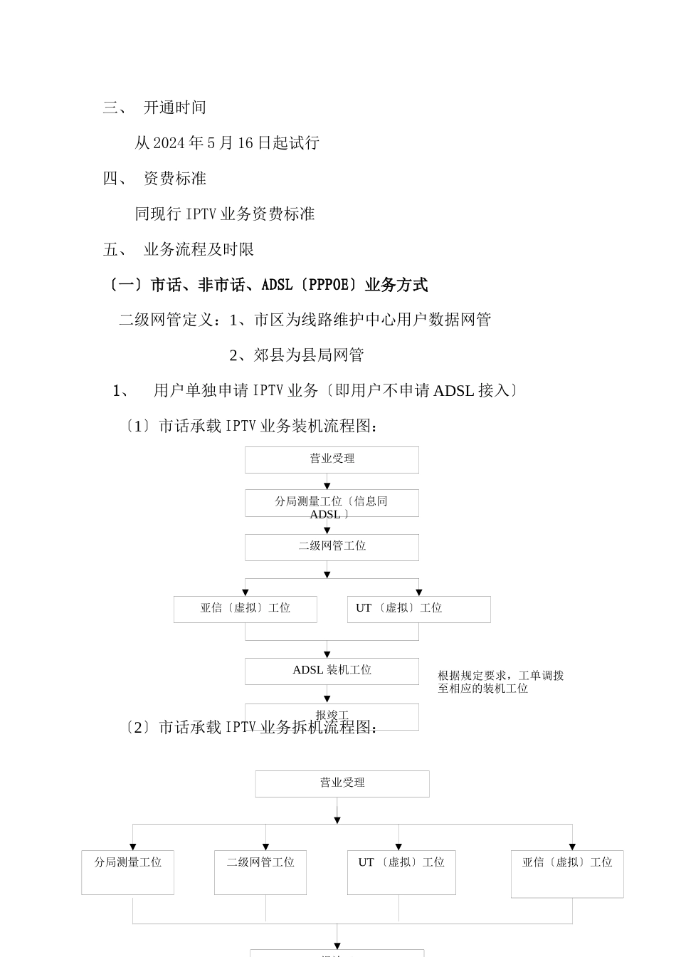 互联网业务营销中心业务流程介绍_第3页