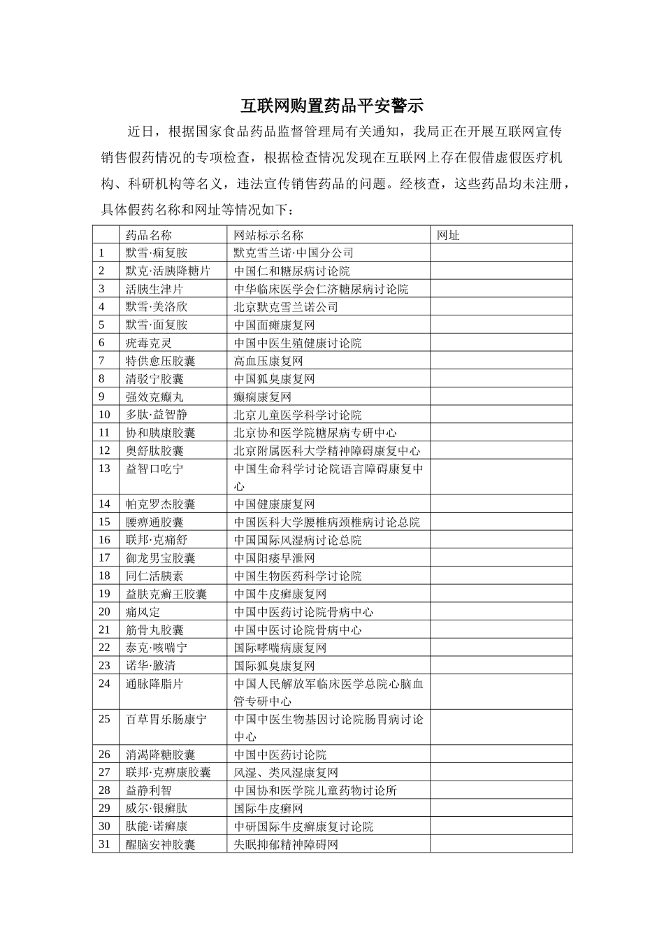 互联网购买药品安全警示_第1页