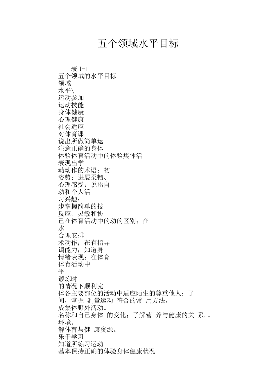 五个领域水平目标_第1页